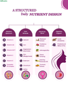 Nutrealis Multivitamins & Minerals for Women | 13 Vitamins, 7 Minerals, Shatavari, Ashwagandha & Cranberry | Daily Nutritional Support with 2 Billion CFU Probiotics | 60 Tablets