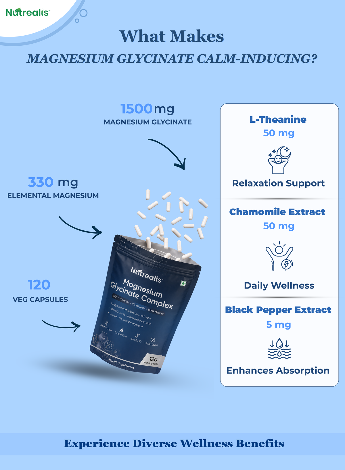 Nutrealis Magnesium Glycinate Complex | With L-Theanine, Chamomile & Black Pepper | Daily Magnesium Support | 120 Veg Capsules