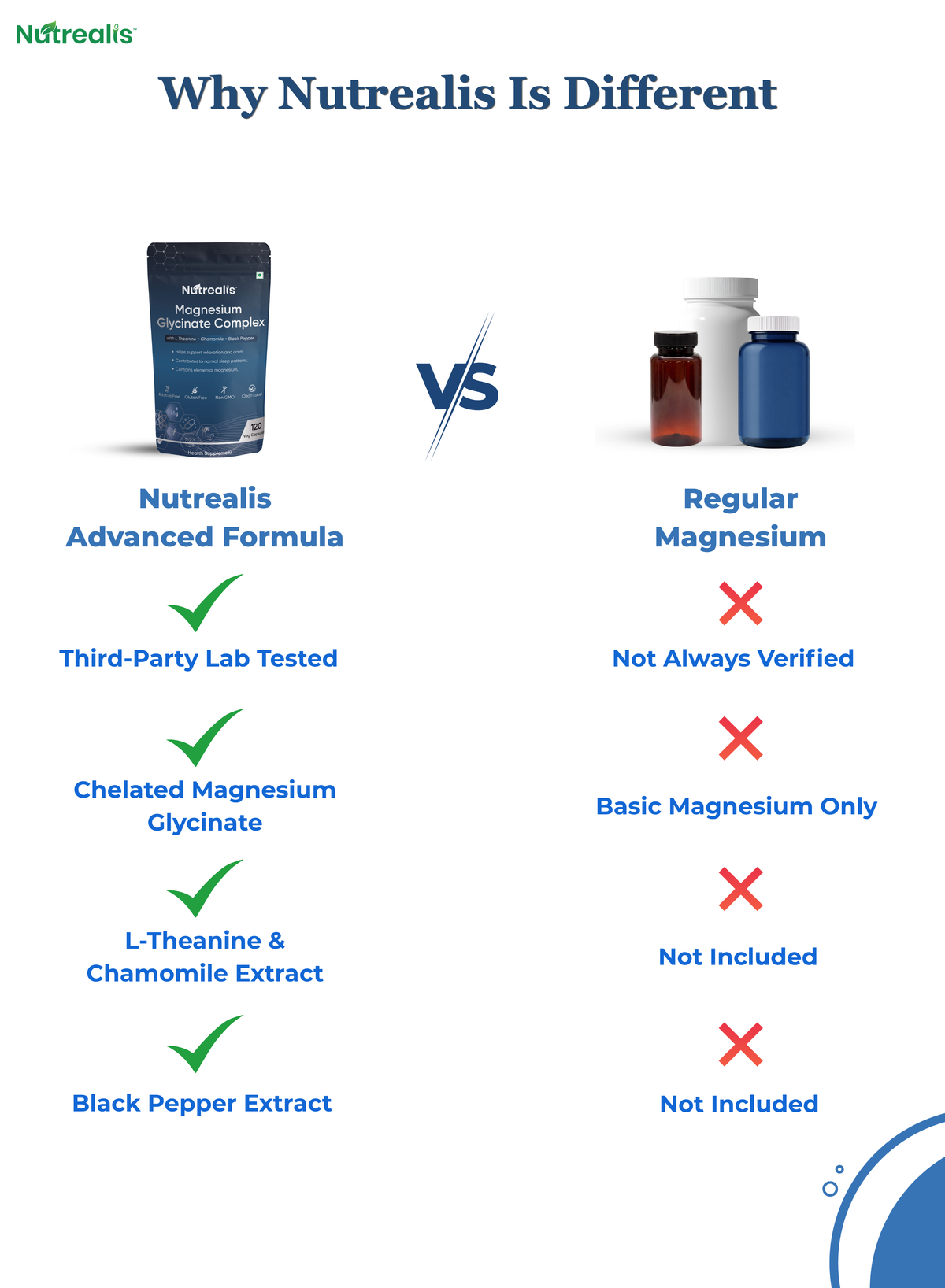 Nutrealis Magnesium Glycinate Complex | With L-Theanine, Chamomile & Black Pepper | Daily Magnesium Support | 120 Veg Capsules
