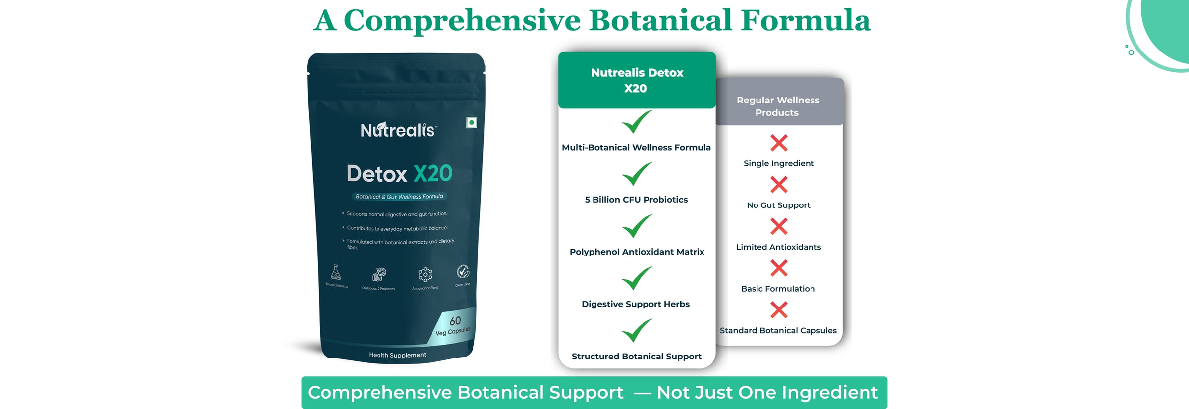 Nutrealis Detox X20 | With Milk Thistle, Amla, Prebiotics, Probiotics & Botanical Ingredients | Daily Botanical Wellness Formula | 60 Veg Capsules