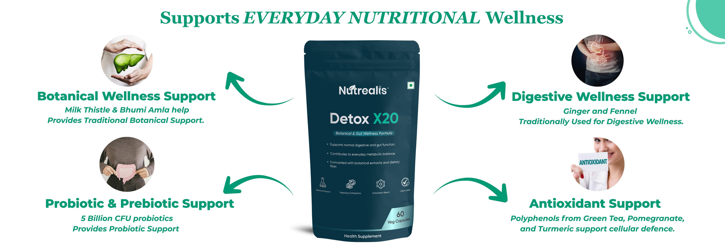 Nutrealis Detox X20 | With Milk Thistle, Amla, Prebiotics, Probiotics & Botanical Ingredients | Daily Botanical Wellness Formula | 60 Veg Capsules