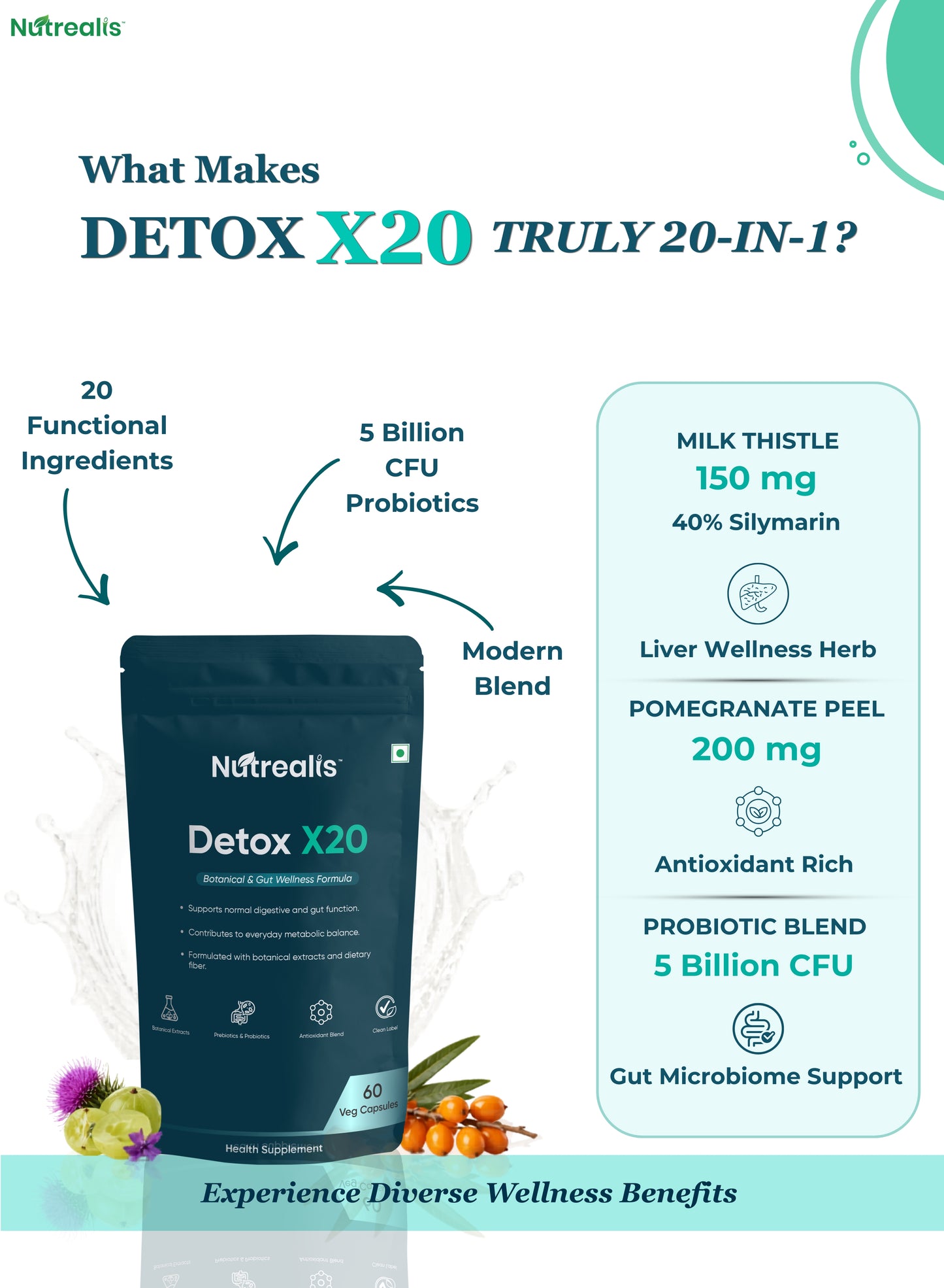 Detox Supplement with Milk Thistle & Green Tea | Liver & Gut Health Support with Probiotics | Antioxidant Formula for Weight Management | 60 Veg Capsules