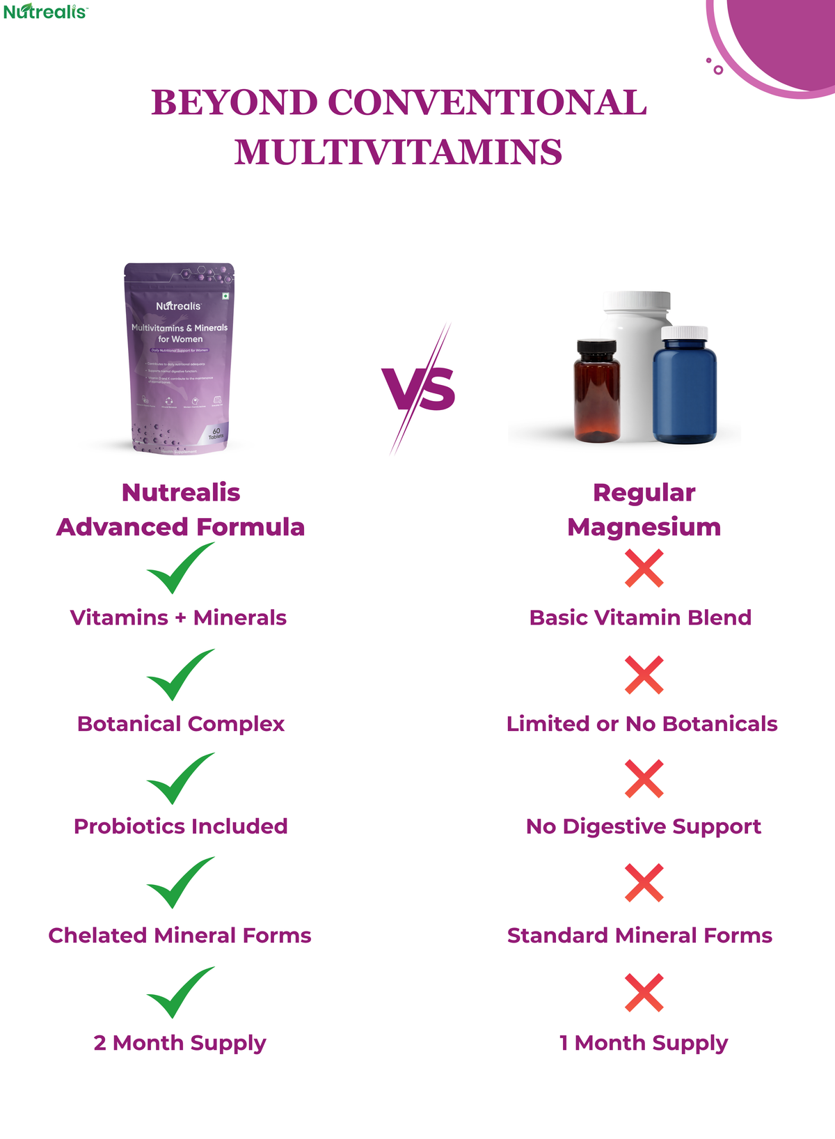 Nutrealis Multivitamins & Minerals for Women | 13 Vitamins, 7 Minerals, Shatavari, Ashwagandha & Cranberry | Daily Nutritional Support with 2 Billion CFU Probiotics | 60 Tablets