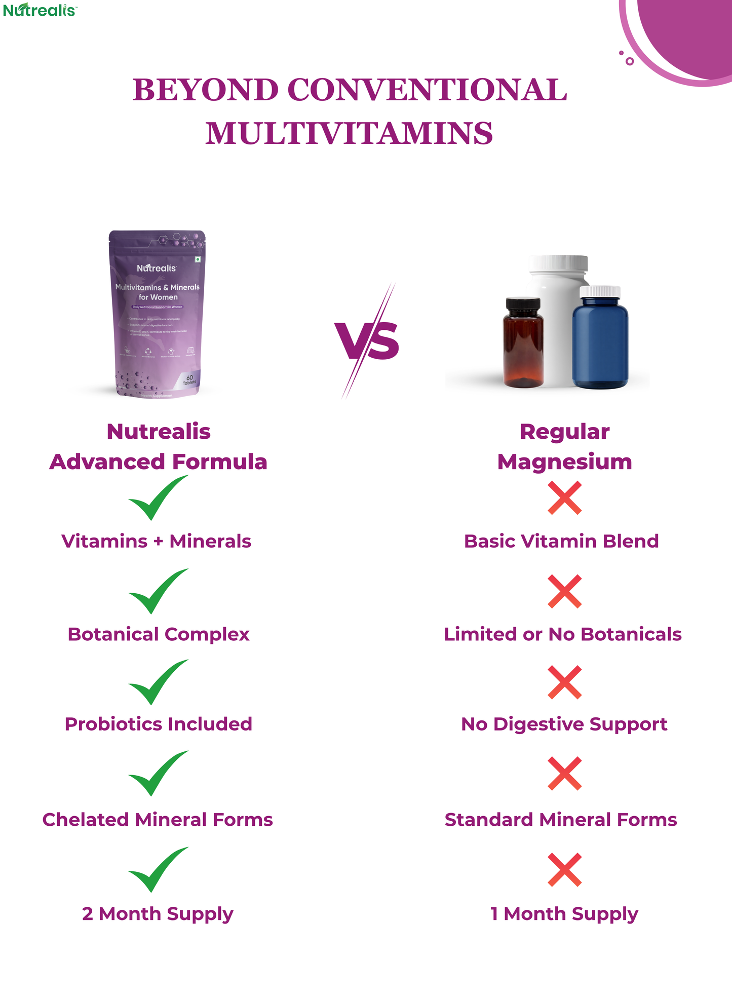 Nutrealis Multivitamins & Minerals for Women | 13 Vitamins, 7 Minerals, Shatavari, Ashwagandha & Cranberry | Daily Nutritional Support with 2 Billion CFU Probiotics | 60 Tablets