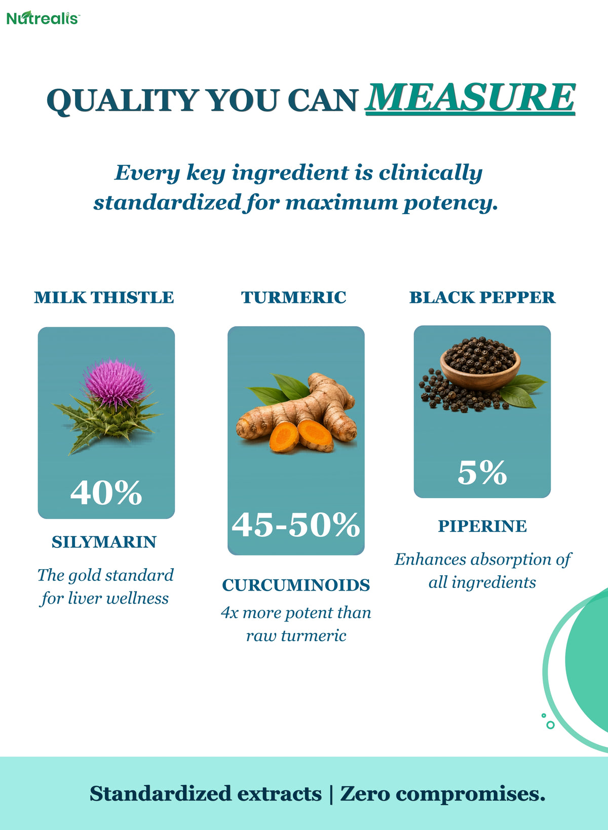 Detox Supplement with Milk Thistle & Green Tea | Liver & Gut Health Support with Probiotics | Antioxidant Formula for Weight Management | 60 Veg Capsules